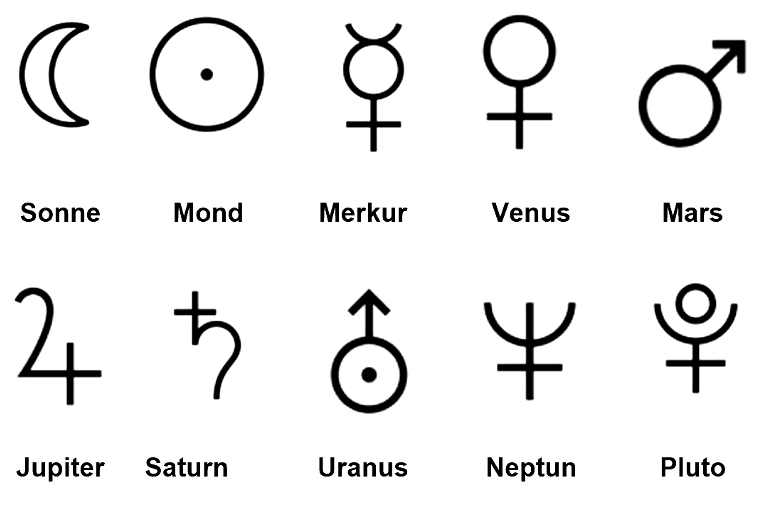 Planeten_Symbole_Astrologie_Tabelle